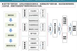 如何做财富管理