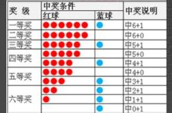 双色球中篮球2倍多少钱