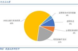 理财风险大吗