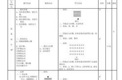 第一节体育课教学反思