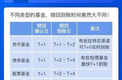 有15000怎么理财