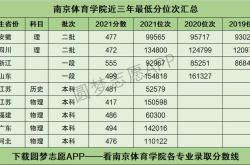 广州体育职业技术学院学考录取分