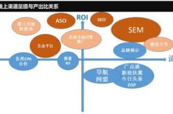 互联网金融下个人理财风险