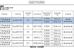 农商银行的理财产品有风险吗