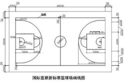 篮球球星的外号大全