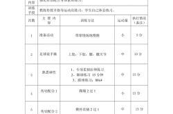 关于组建足球校队的方案