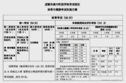 中考体育标准足球型号