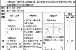 篮球背后反拧怎么做