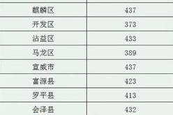 云南省2020普通高校招生体育专业统考