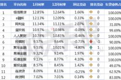 理财产品利率怎么算收益