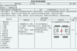 打篮球走步犯规教程