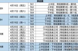 CBA季后赛赛程安排