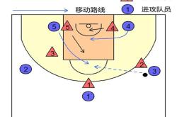 5v5篮球比赛规则