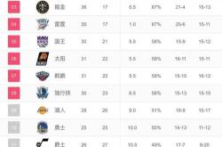 NBA最新一期排名