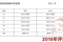 中考篮球评分规则2021