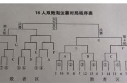 篮球循环赛积分表怎么填写