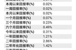 中国银行买的理财怎么赎回