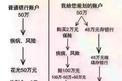 理财包括保险