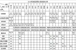 黑龙江省体育类历年高考分数线