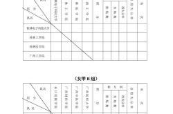 篮球总决赛打多少场