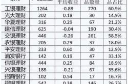 银行保本理财产品可靠吗