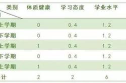 大学体育考核项目及标准