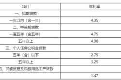 理财通哪个好