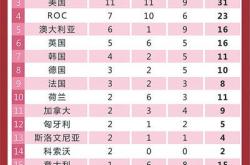 东京奥运会金牌获得者名单