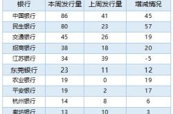 理财产品预期收益型是什么意思