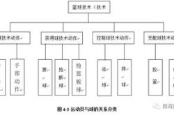 篮球专项运动成绩影响分析