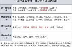 2021中考篮球规则