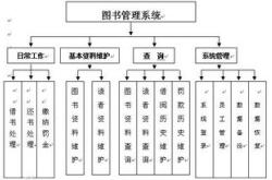 篮球馆计分系统