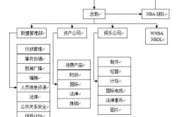 篮球的区域联防有哪些