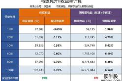 1万块理财一个月能赚多少