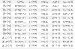 30万一年理财收益怎么算