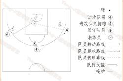 篮球攻防转换训练教学