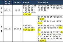 理财资管新规实施时间