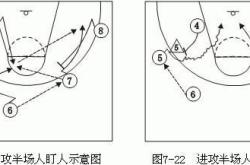 1.反手进攻基本技术