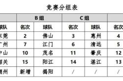 美国篮球比赛赛程