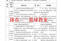 高中篮球教案20篇大全