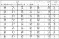 广东中考游泳标准2020