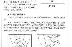 打篮球传球的时候有哪三种方法