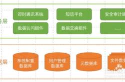 招银理财公司待遇