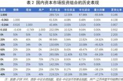 存款型理财有风险吗