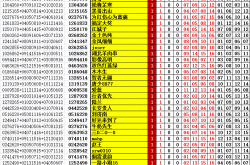 篮球选号心得感悟