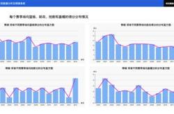 篮球得失分率怎么算的