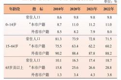 上海人口2500万包括外来人员吗