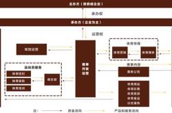 国外体育解说研究现状论文