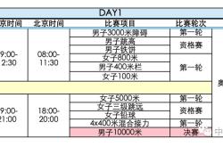 东京奥运会田径各项成绩