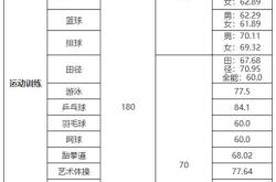 衡阳师范大学2024足球单招